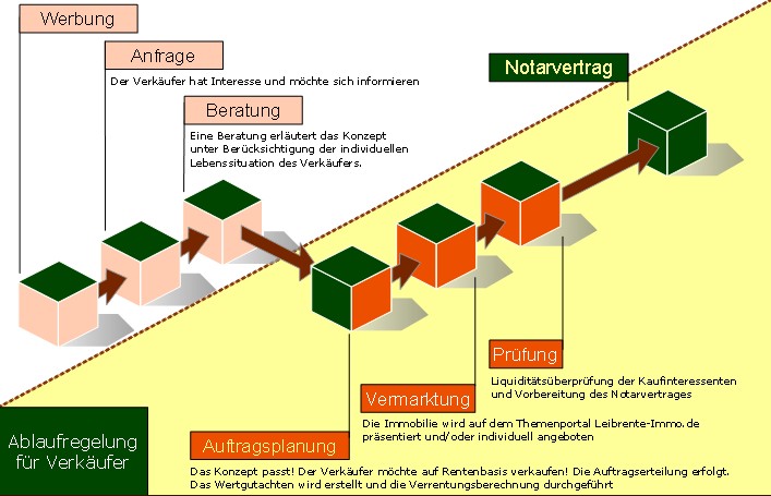 Hochgeladene Bilddatei